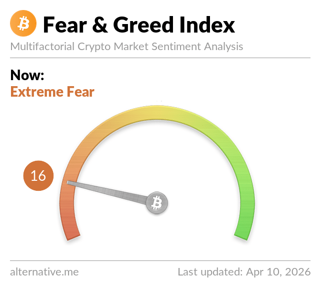 Fear & Greed Index