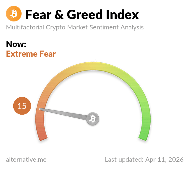 Fear & Greed Index