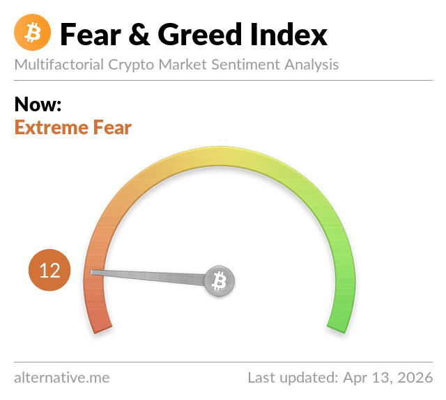 Fear & Greed Index