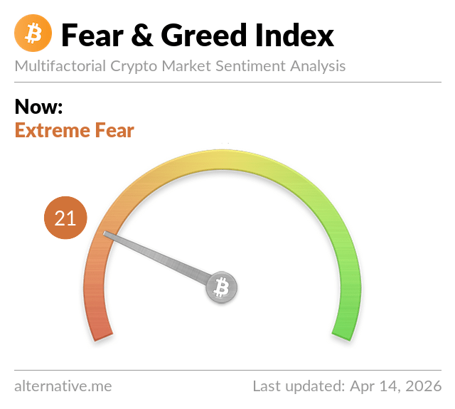 Fear & Greed Index