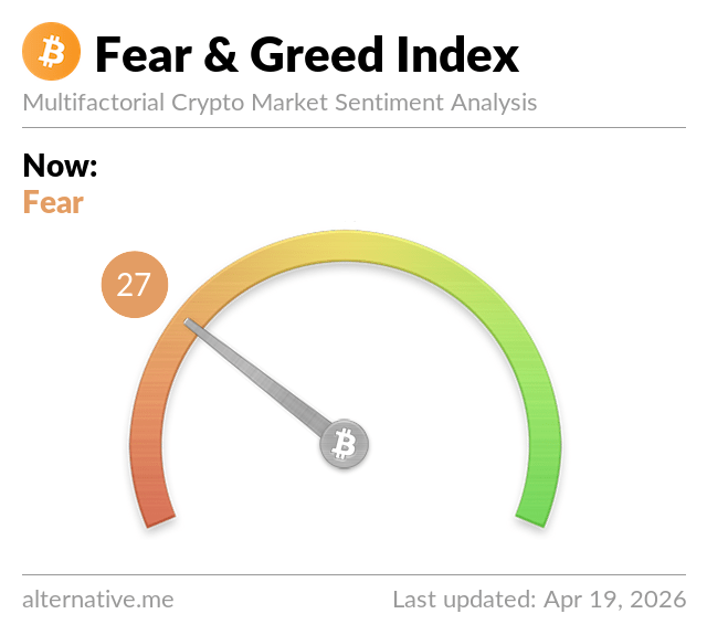 Fear & Greed Index