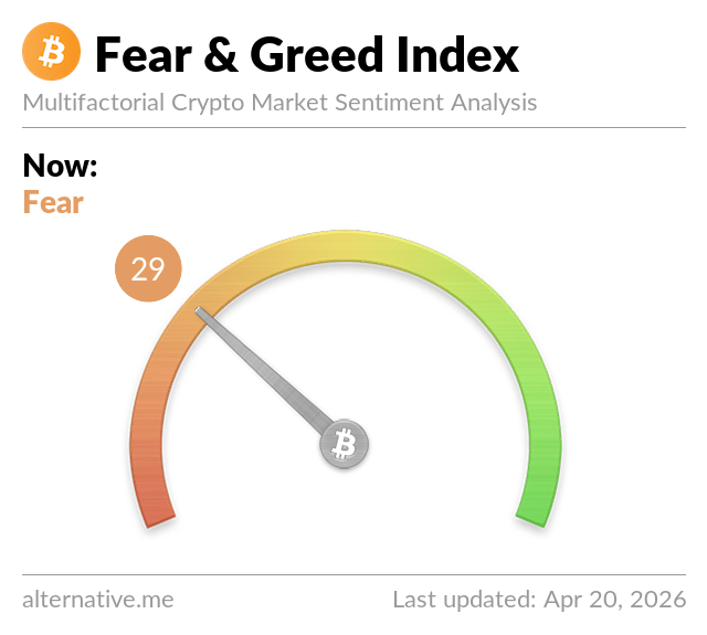 Fear & Greed Index