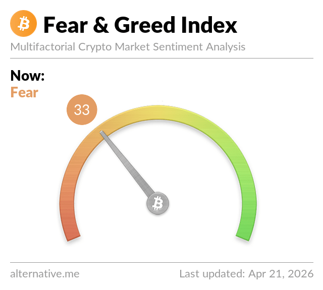 Fear & Greed Index